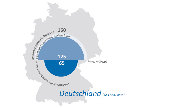 watefootprint_deutschland