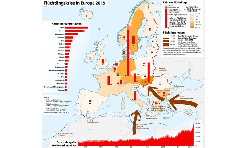 Karte Flüchtlingskrise Europa 2015