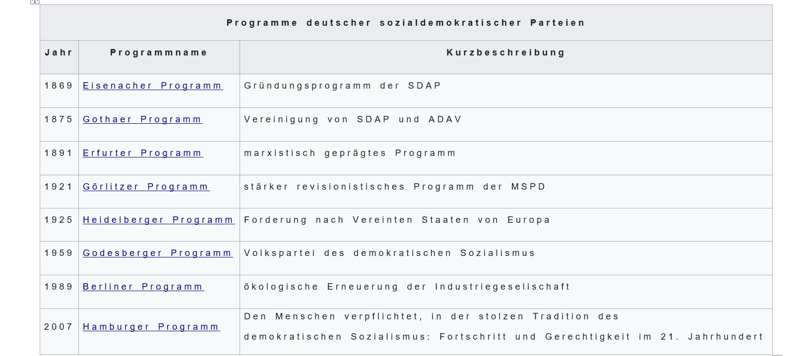 Programmatik der Sozialdemokratie
