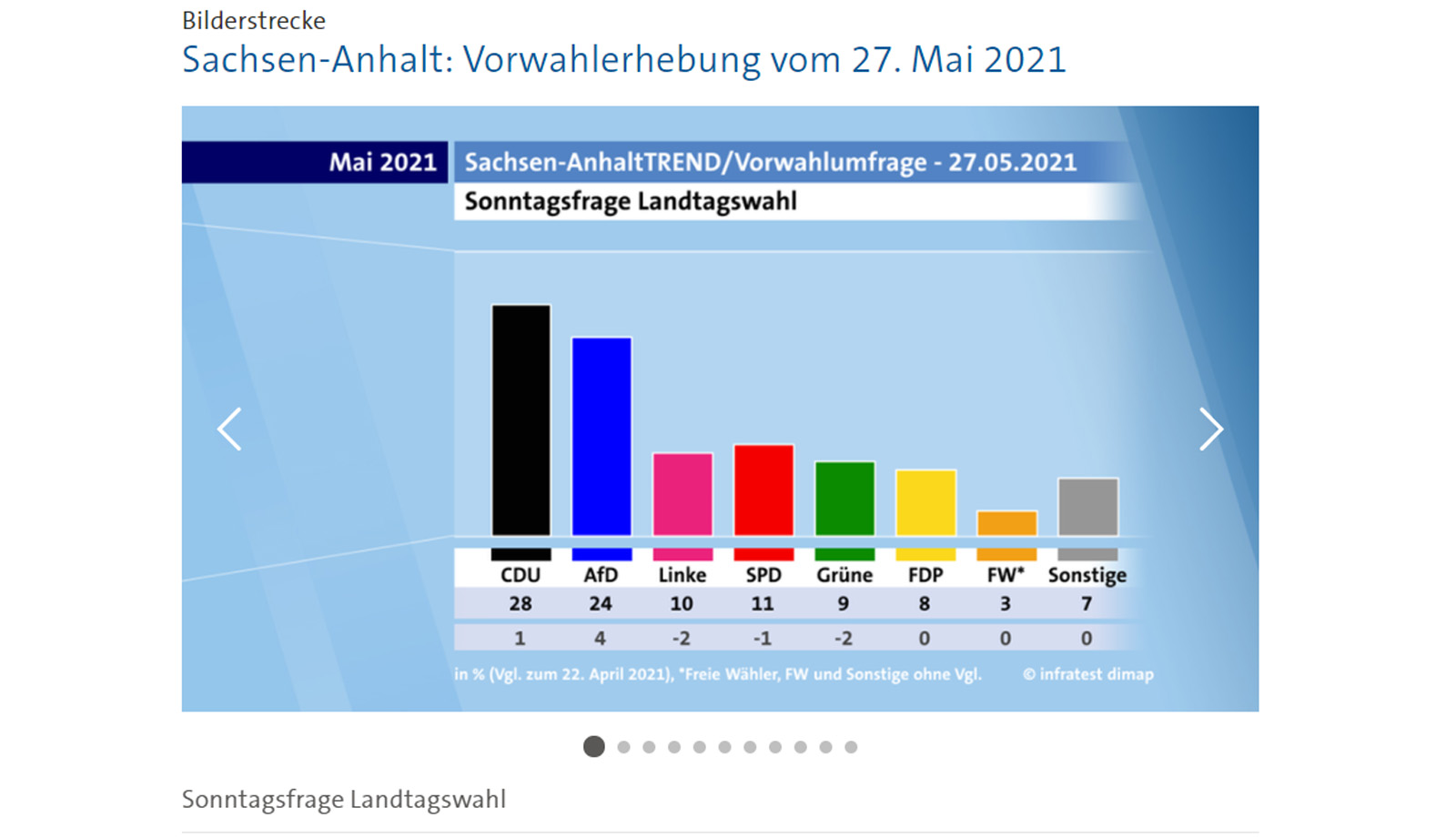 Wahlumfrage Sachsen-Anhalt, Screenshot ARD