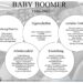 Eigenschaften von Baby Boomern