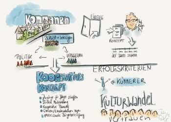 Grafik zur Bürgerbeteiligung