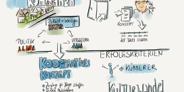Grafik zur Bürgerbeteiligung