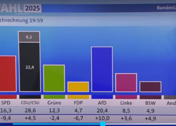 Screenshot, Bundestagswahl 2025, Hochrechnung 19:59 Uhr